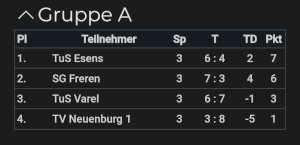 Walking Footballer bei den Urwaldfriesen zu Gast