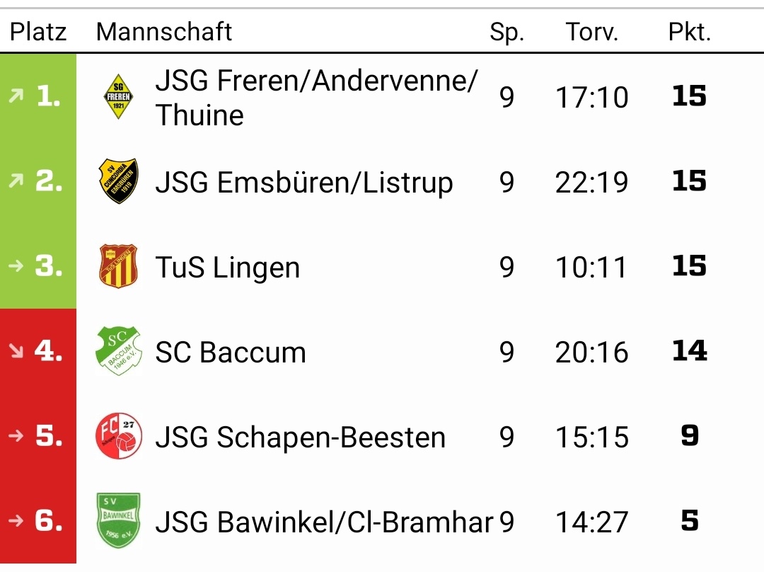 Endspiel am letzten Spieltag
